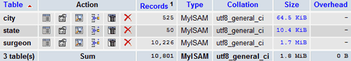 MySQL Database: 10,226 US Plastic Surgeons Database (Phone, Address, Zip code) for Sale